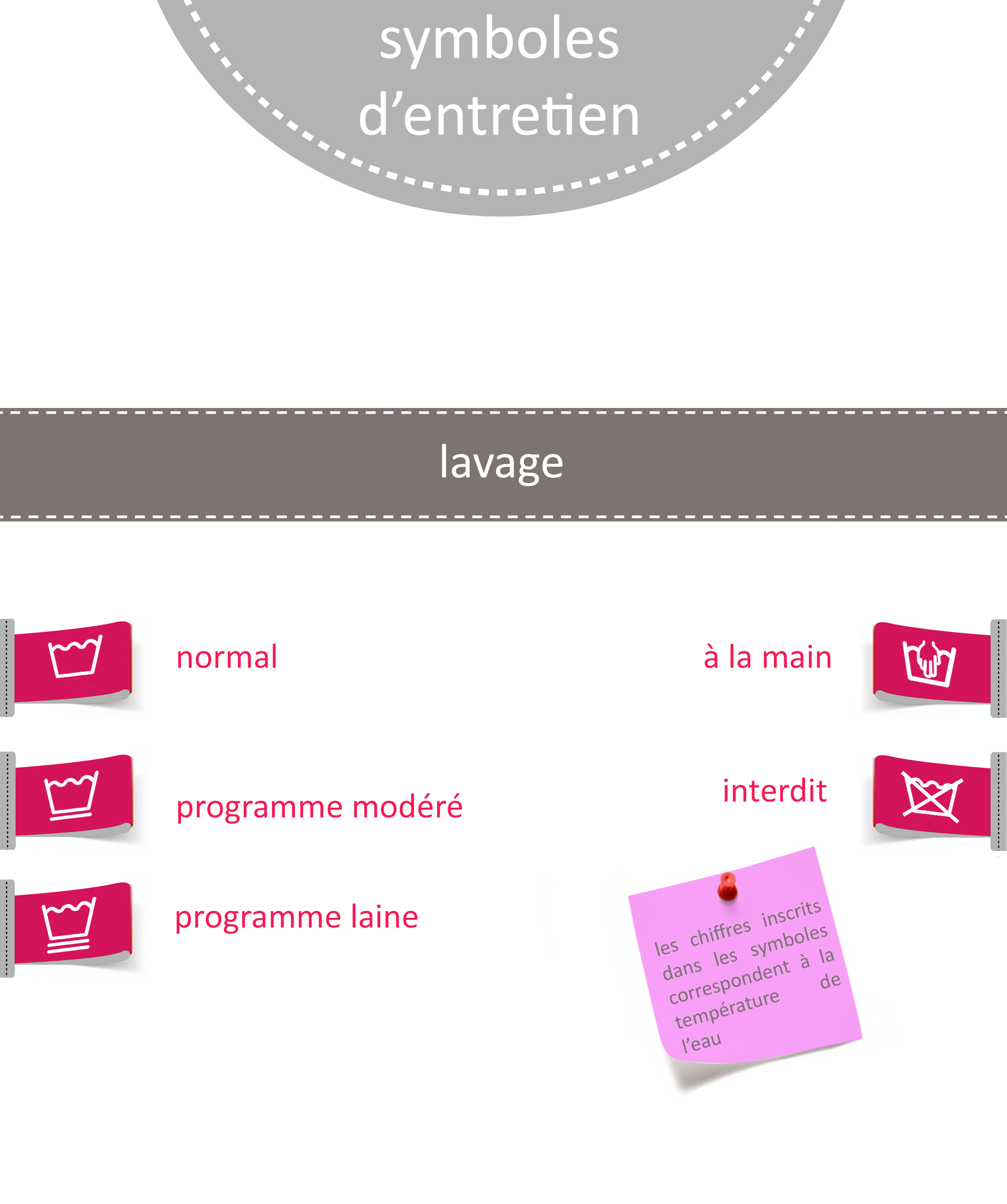 Lavage