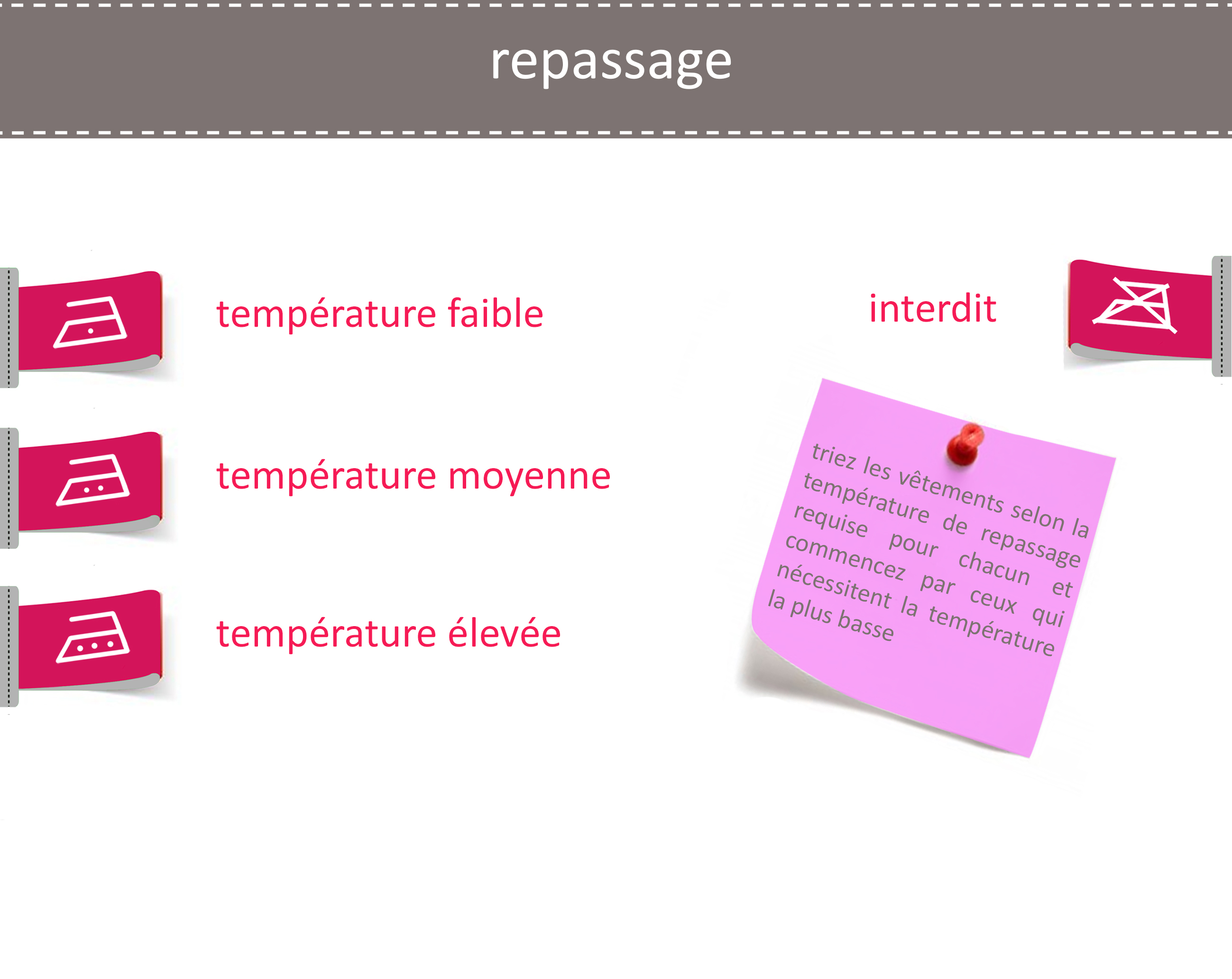 Repassage