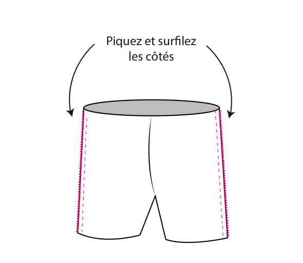 Comment coudre un short
