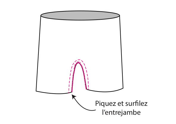 Coudre entrejambe short