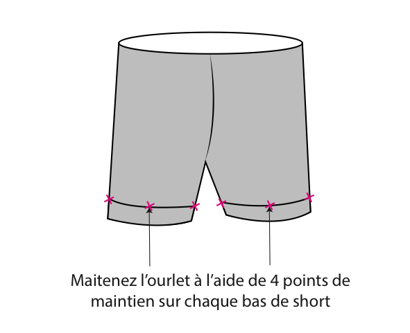 Préparation des ourlets