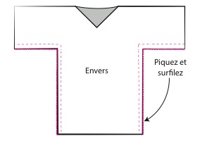 Surfiler au point zig zag