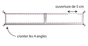 Coudre ceinture robe