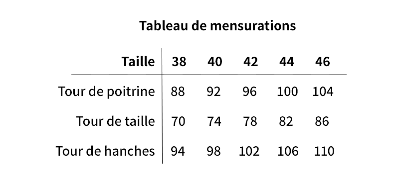 Tableau mensurations Robe chasuble Patron gratuit femme - Ma Petite Mercerie