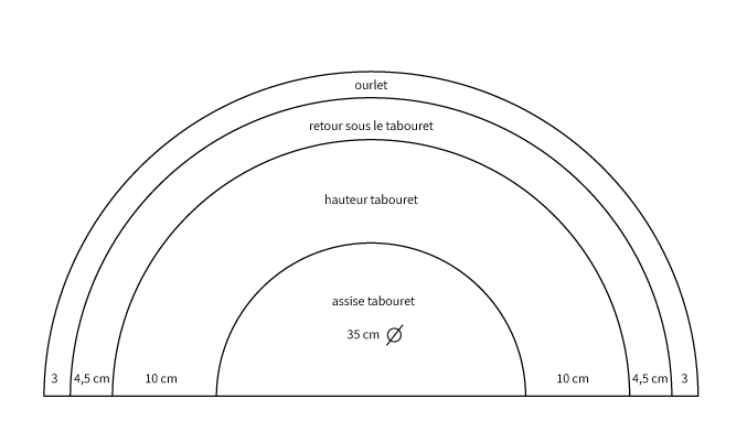 Tuto housse tabouret rond - gabarit