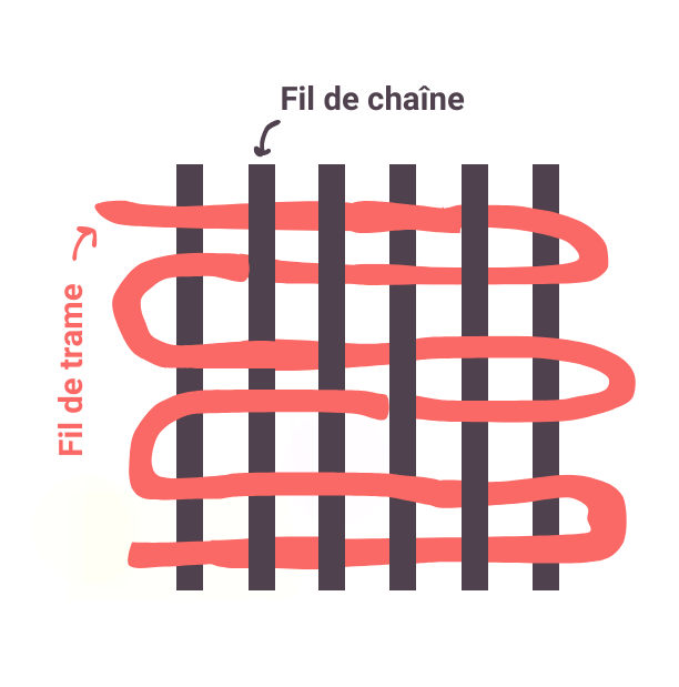 tissu